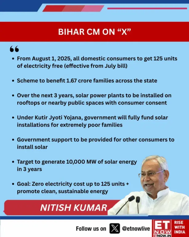 Bihar Free Electricity