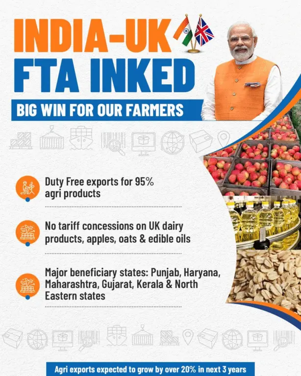 India-UK FTA for Indian Farmer