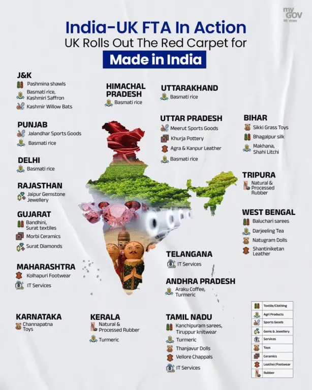 India UK FTA 