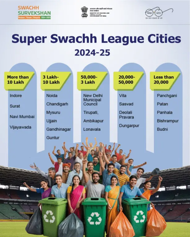Swachh League Cities 2025