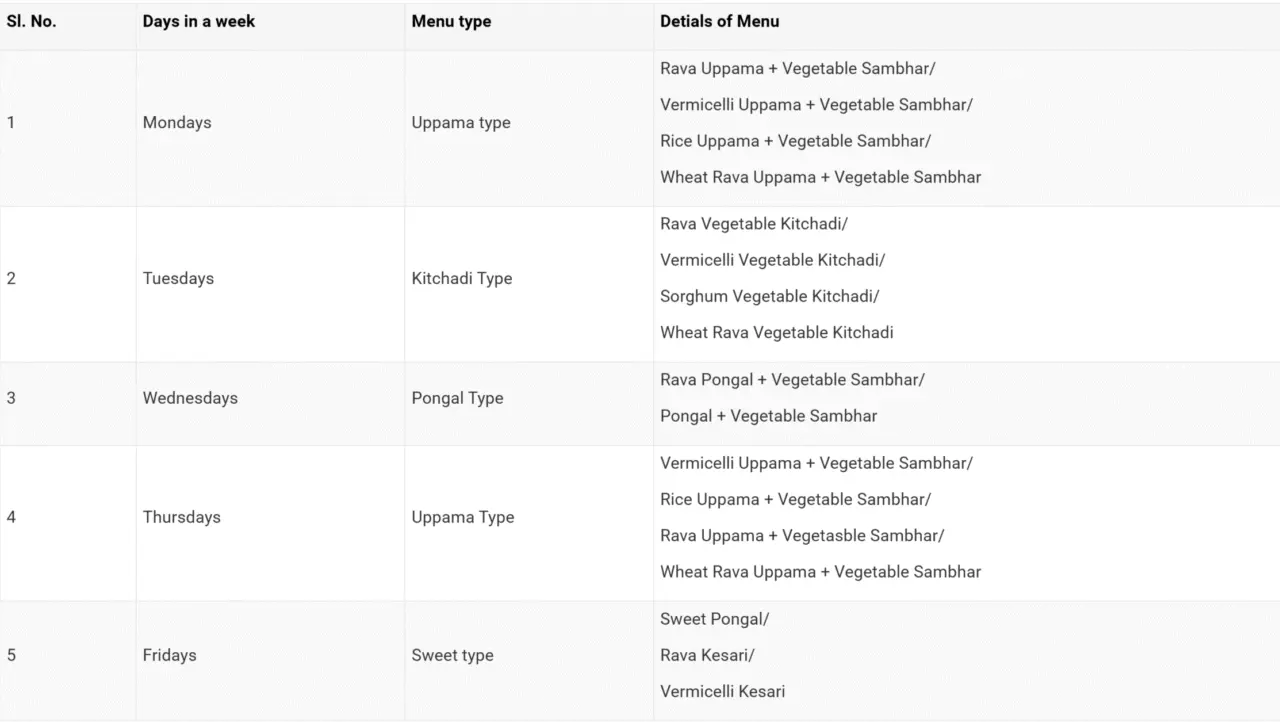 Chief Minister’s Breakfast Scheme
