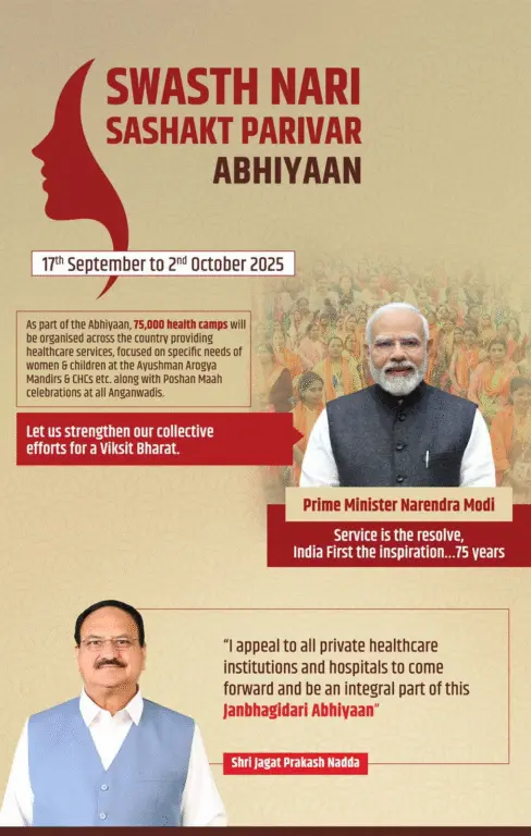 Swasth Nari Sashakt Parivar Abhiyaan 